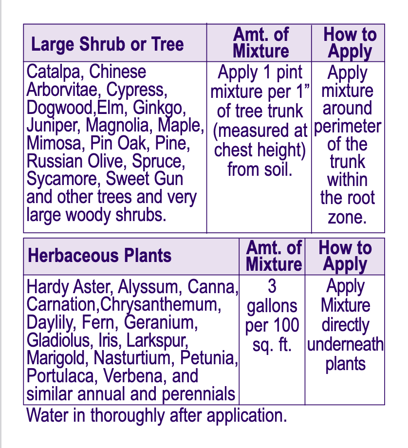 A two-panel informational table with purple headers and blue text explaining how to apply mixture to large shrubs/trees and herbaceous plants, including quantities and application directions. ©Bonide